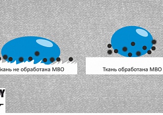 Ремонт спецодежды в Перми